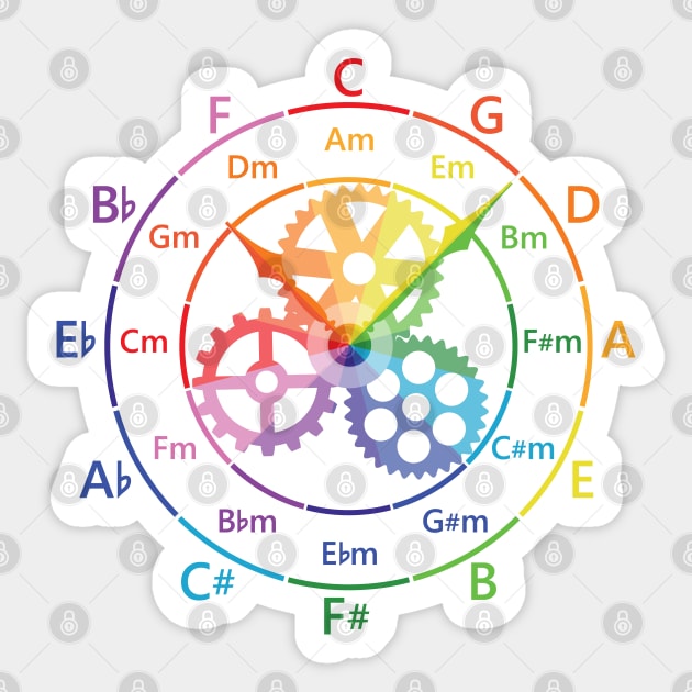 Circle of Fifths Mechanical Clock Style Color Guide Sticker by nightsworthy